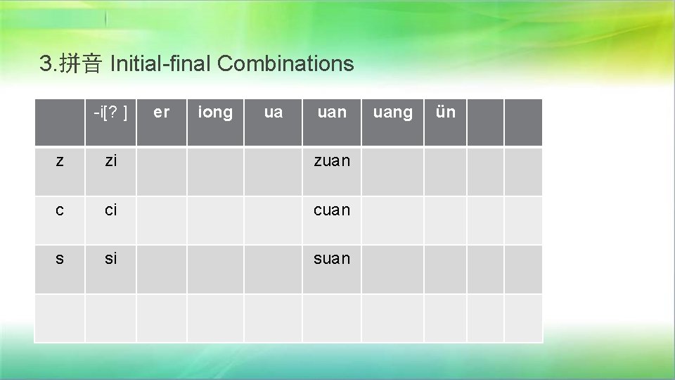 3. 拼音 Initial-final Combinations -i[? ] er iong ua uan z zi zuan c