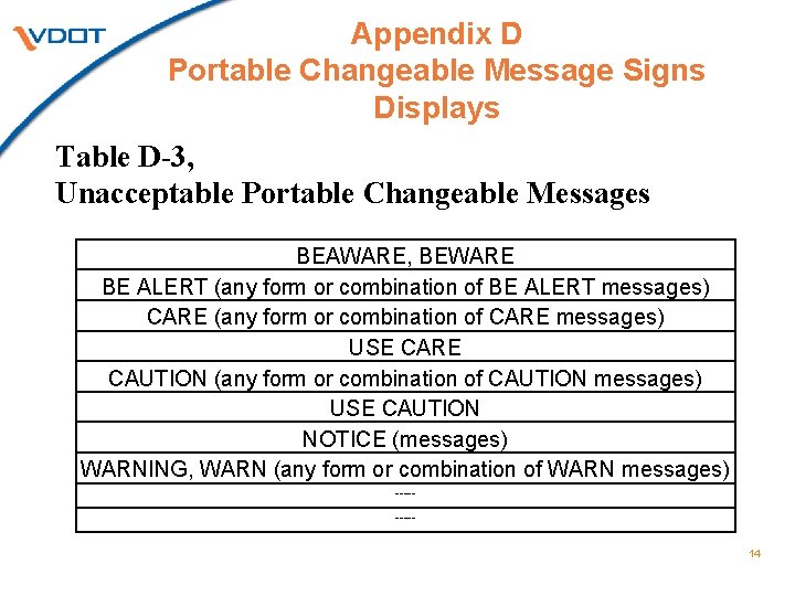 Appendix D Portable Changeable Message Signs Displays Table D-3, Unacceptable Portable Changeable Messages BEAWARE,