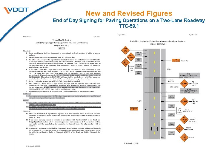 New and Revised Figures End of Day Signing for Paving Operations on a Two-Lane