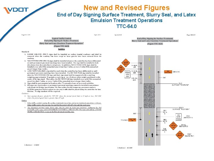 New and Revised Figures End of Day Signing Surface Treatment, Slurry Seal, and Latex