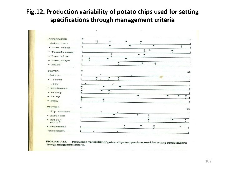 Fig. 12. Production variability of potato chips used for setting specifications through management criteria