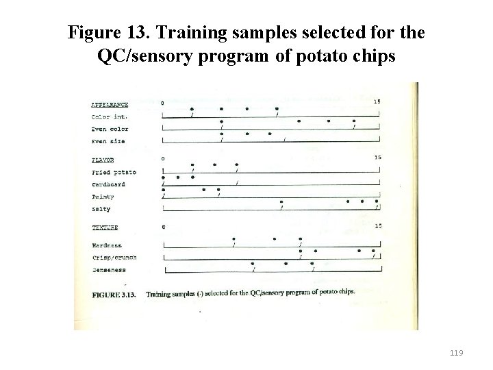 Figure 13. Training samples selected for the QC/sensory program of potato chips 119 