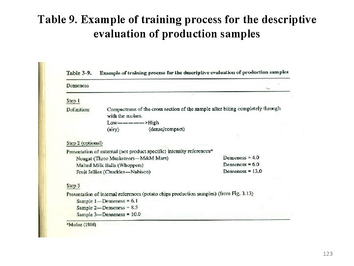 Table 9. Example of training process for the descriptive evaluation of production samples 123