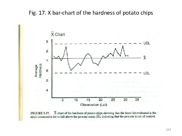 Fig. 17. X bar-chart of the hardness of potato chips 157 