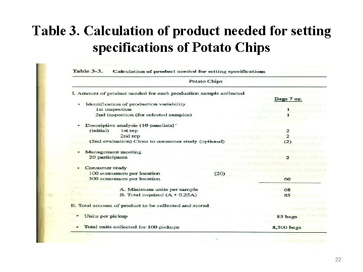 Table 3. Calculation of product needed for setting specifications of Potato Chips 22 