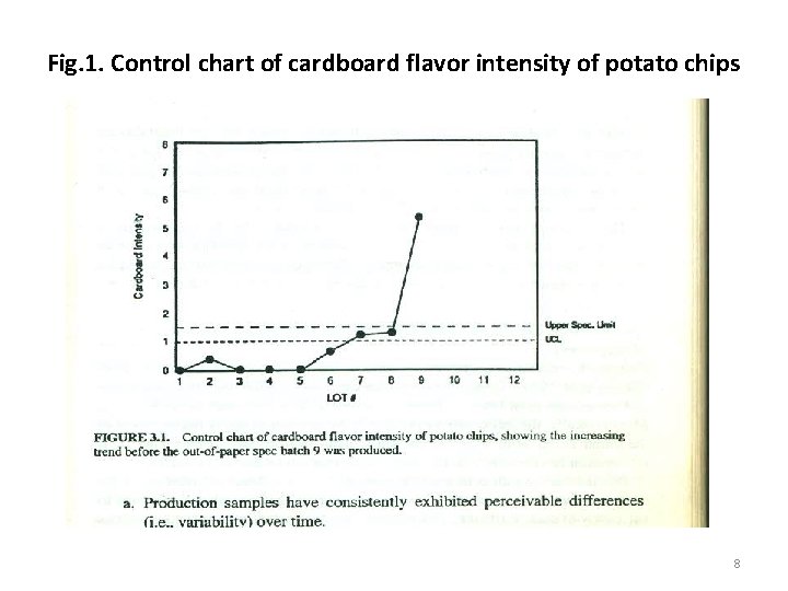 Fig. 1. Control chart of cardboard flavor intensity of potato chips 8 