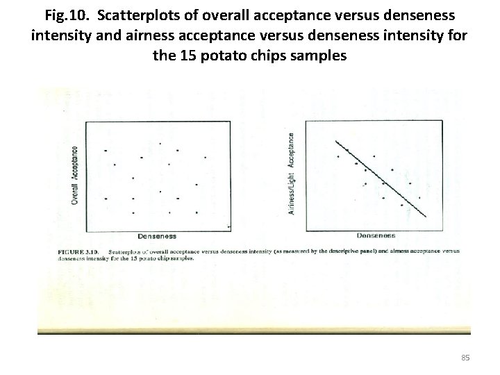 Fig. 10. Scatterplots of overall acceptance versus denseness intensity and airness acceptance versus denseness