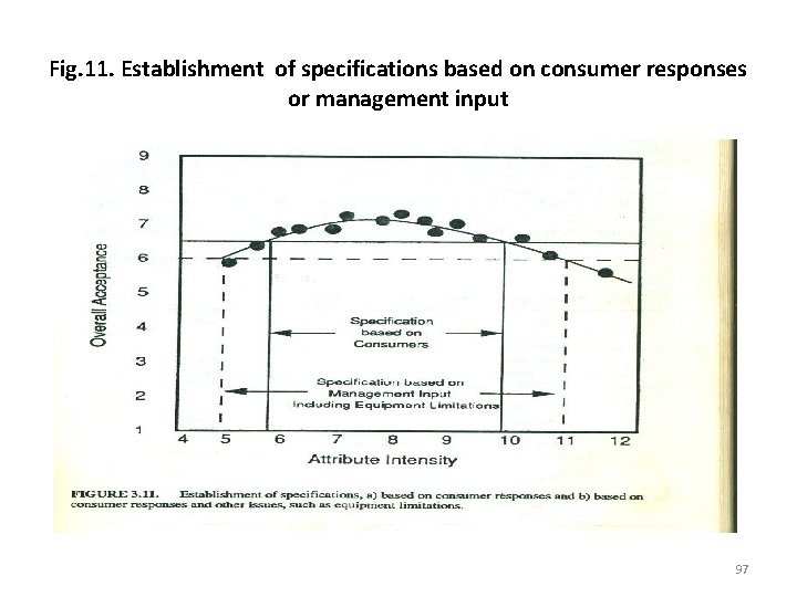 Fig. 11. Establishment of specifications based on consumer responses or management input 97 