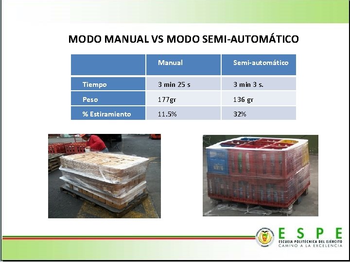 MODO MANUAL VS MODO SEMI-AUTOMÁTICO Manual Semi-automático Tiempo 3 min 25 s 3 min