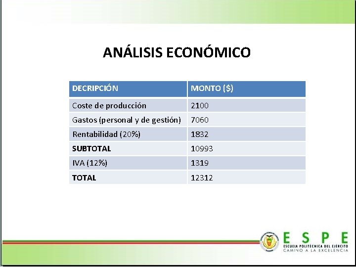 ANÁLISIS ECONÓMICO DECRIPCIÓN MONTO ($) Coste de producción 2100 Gastos (personal y de gestión)