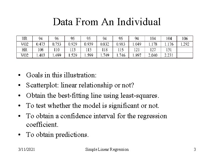 Data From An Individual • • • Goals in this illustration: Scatterplot: linear relationship