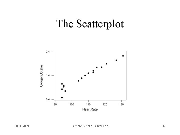 The Scatterplot 3/11/2021 Simple Linear Regression 4 