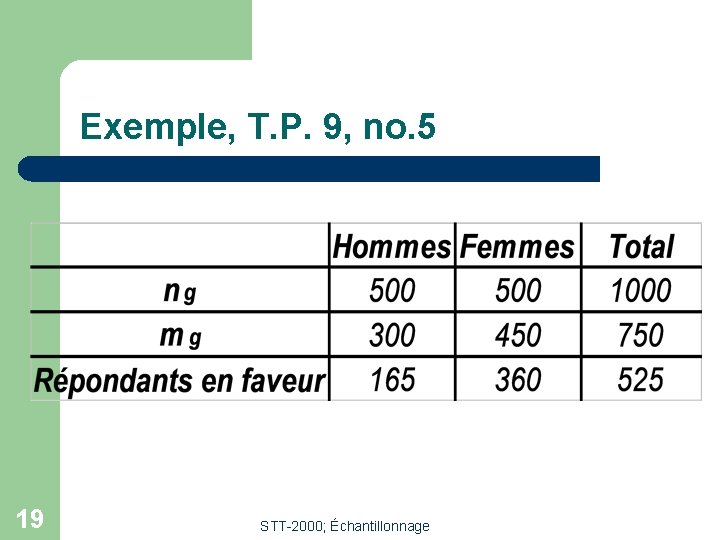 Exemple, T. P. 9, no. 5 19 STT-2000; Échantillonnage 