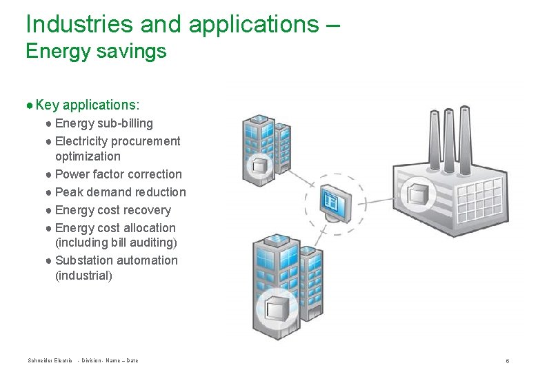 Industries and applications – Energy savings ● Key applications: ● Energy sub-billing ● Electricity