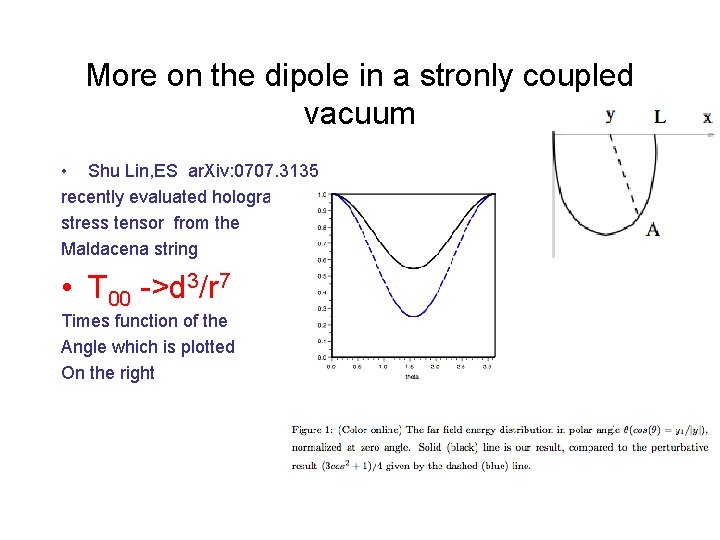 More on the dipole in a stronly coupled vacuum • Shu Lin, ES ar.