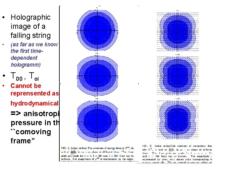  • Holographic image of a falling string • (as far as we know