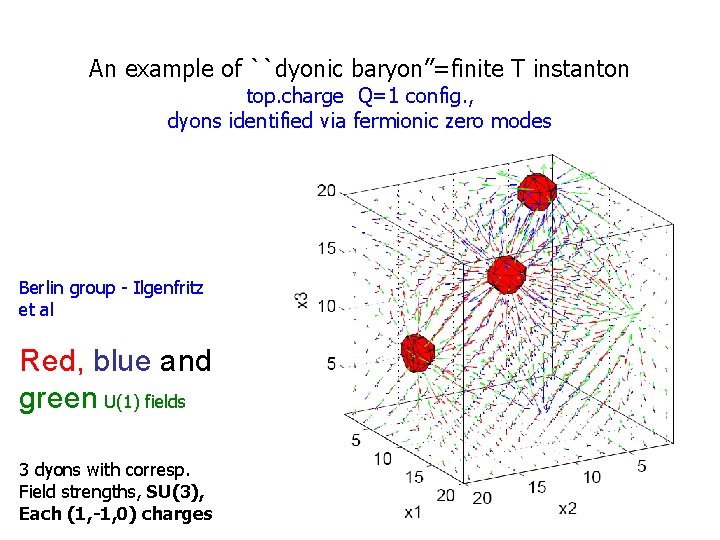 An example of ``dyonic baryon”=finite T instanton top. charge Q=1 config. , dyons identified