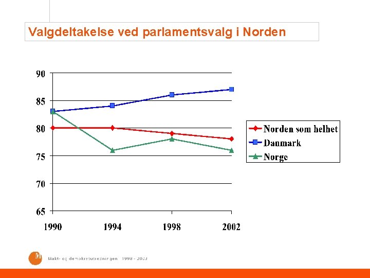 Valgdeltakelse ved parlamentsvalg i Norden 