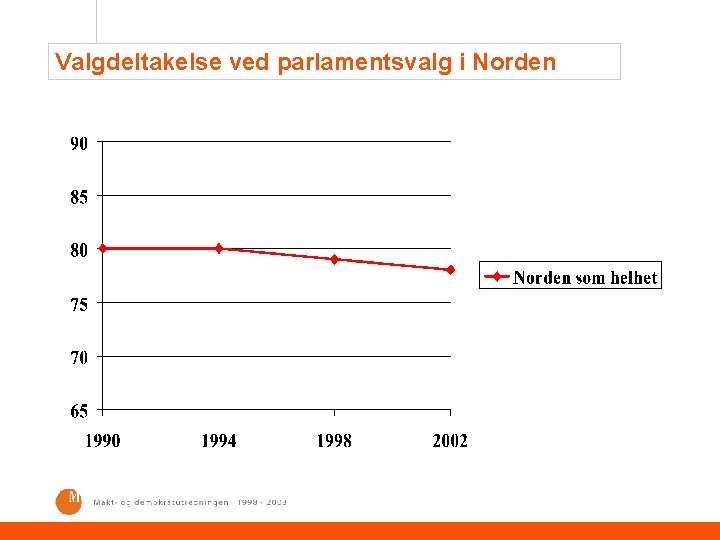 Valgdeltakelse ved parlamentsvalg i Norden 