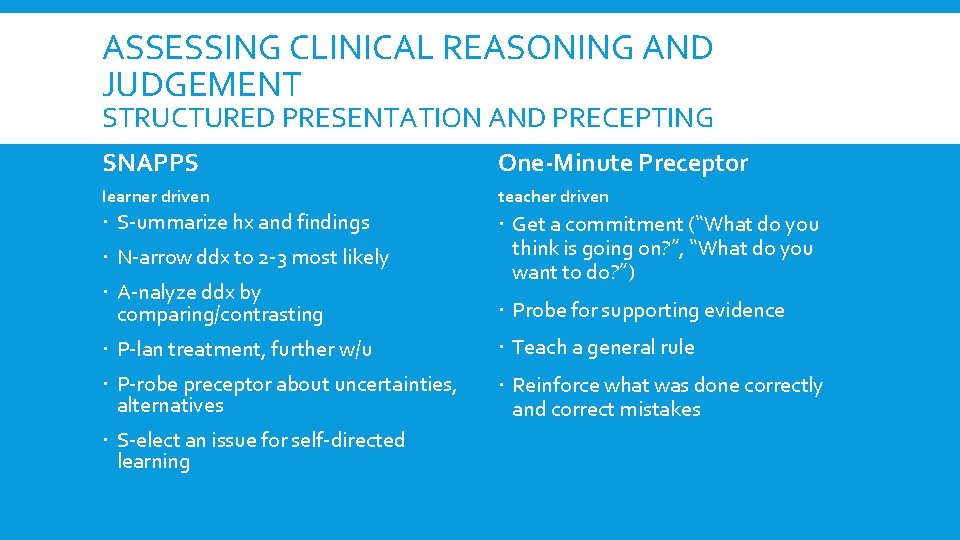 ASSESSING CLINICAL REASONING AND JUDGEMENT STRUCTURED PRESENTATION AND PRECEPTING SNAPPS One-Minute Preceptor learner driven