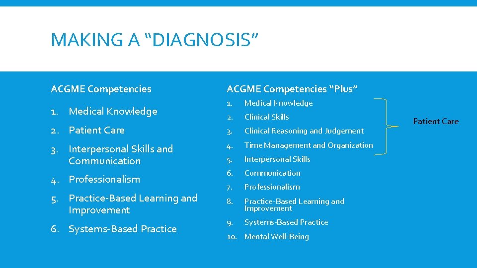 MAKING A “DIAGNOSIS” ACGME Competencies “Plus” 1. Medical Knowledge 2. Clinical Skills 2. Patient