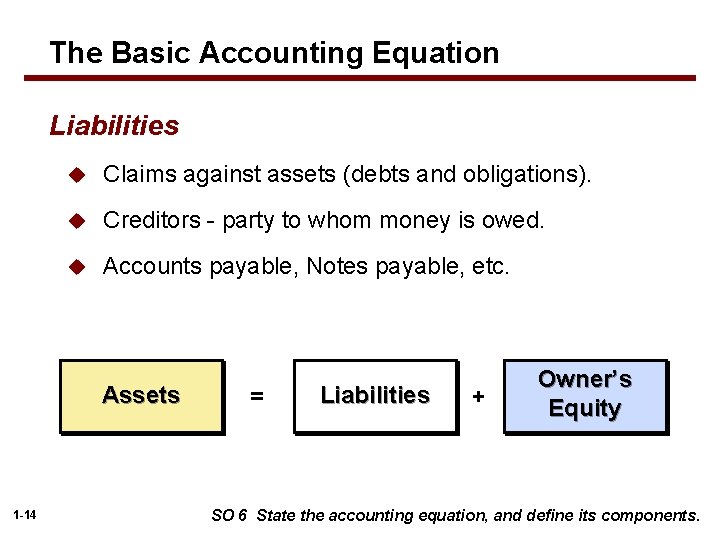 The Basic Accounting Equation Liabilities u Claims against assets (debts and obligations). u Creditors