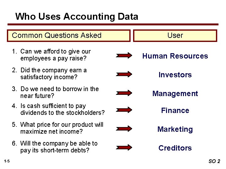 Who Uses Accounting Data Common Questions Asked 1. Can we afford to give our