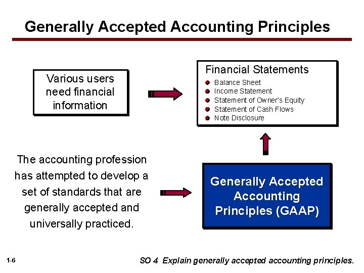 Generally Accepted Accounting Principles Financial Statements Various users need financial information Balance Sheet Income