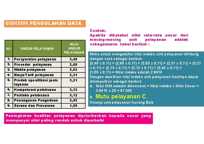 CONTOH PENGOLAHAN DATA NO UNSUR PELAYANAN NILAI UNSUR PELAYANAN 1. Persyaratan pelayanan 3, 45