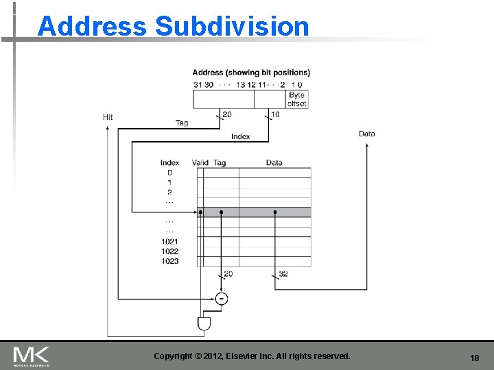 Address Subdivision Copyright © 2012, Elsevier Inc. All rights reserved. 18 Address Subdivision Copyright © 2012, Elsevier Inc. All rights reserved. 18