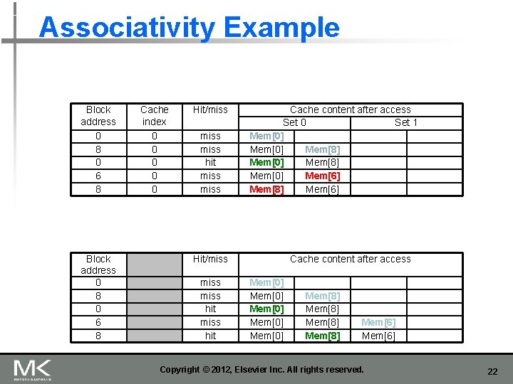 Associativity Example Block address 0 8 0 6 8 Cache index 0 0 0 Associativity Example Block address 0 8 0 6 8 Cache index 0 0 0