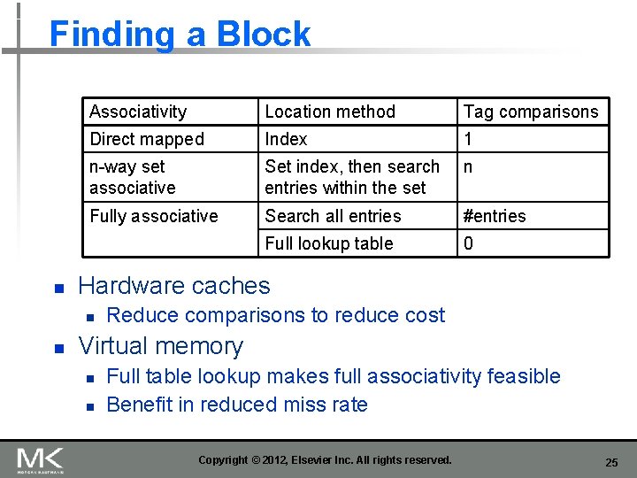 Finding a Block n Associativity Location method Tag comparisons Direct mapped Index 1 n-way Finding a Block n Associativity Location method Tag comparisons Direct mapped Index 1 n-way