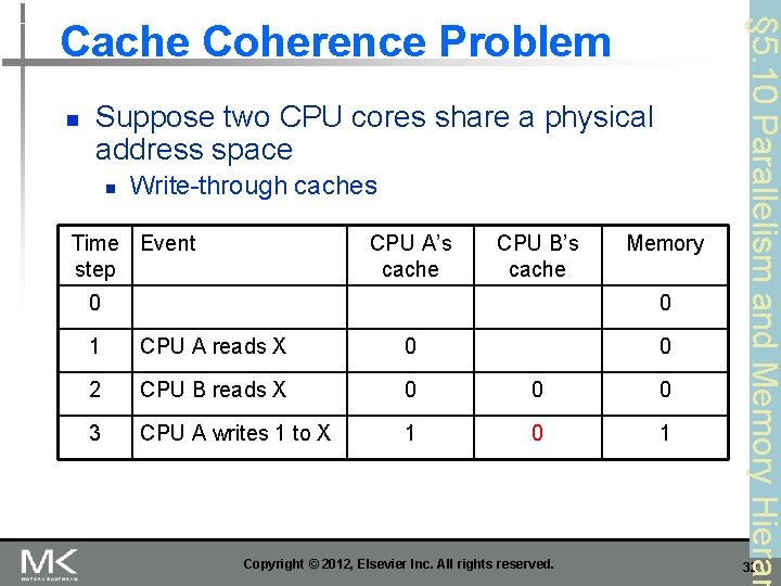 n Suppose two CPU cores share a physical address space n Write-through caches Time n Suppose two CPU cores share a physical address space n Write-through caches Time