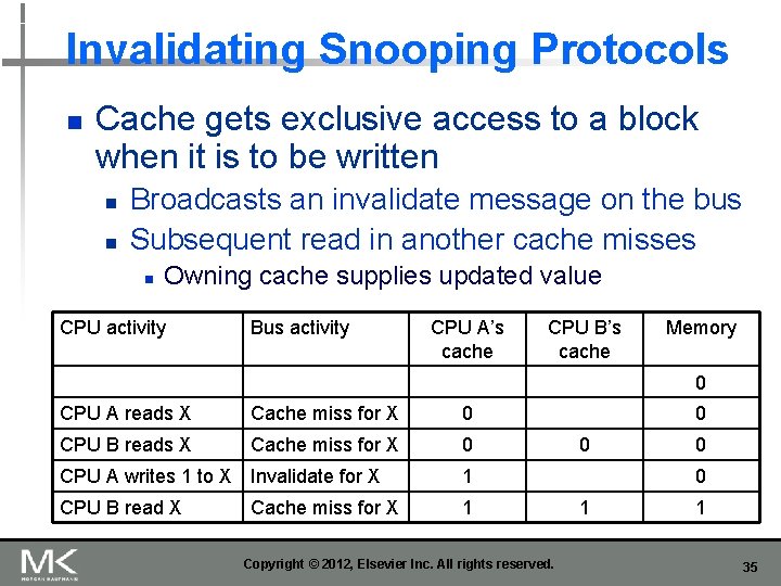 Invalidating Snooping Protocols n Cache gets exclusive access to a block when it is Invalidating Snooping Protocols n Cache gets exclusive access to a block when it is