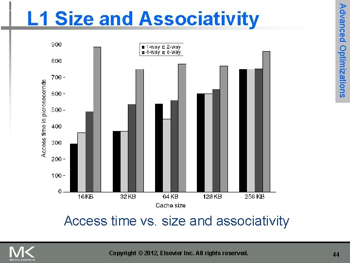 Advanced Optimizations L 1 Size and Associativity Access time vs. size and associativity Copyright Advanced Optimizations L 1 Size and Associativity Access time vs. size and associativity Copyright