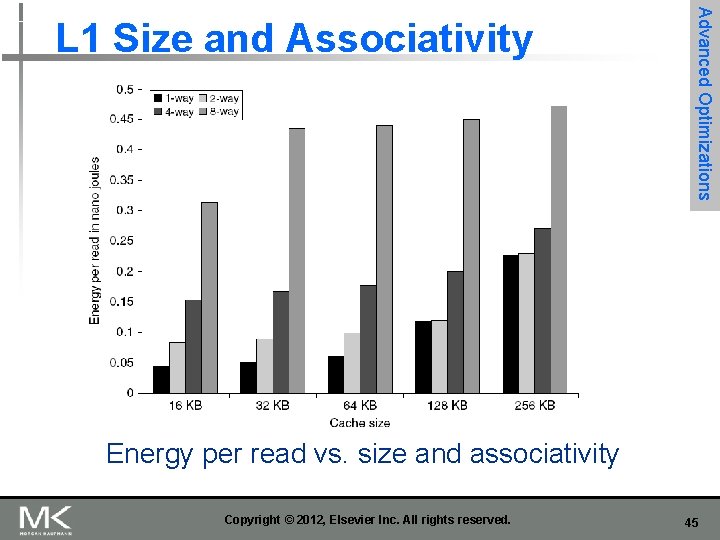 Advanced Optimizations L 1 Size and Associativity Energy per read vs. size and associativity Advanced Optimizations L 1 Size and Associativity Energy per read vs. size and associativity