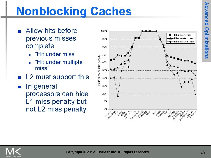 n Allow hits before previous misses complete n n “Hit under miss” “Hit under n Allow hits before previous misses complete n n “Hit under miss” “Hit under