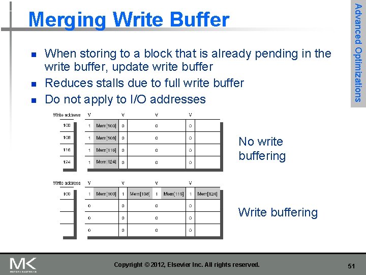 n n n When storing to a block that is already pending in the n n n When storing to a block that is already pending in the