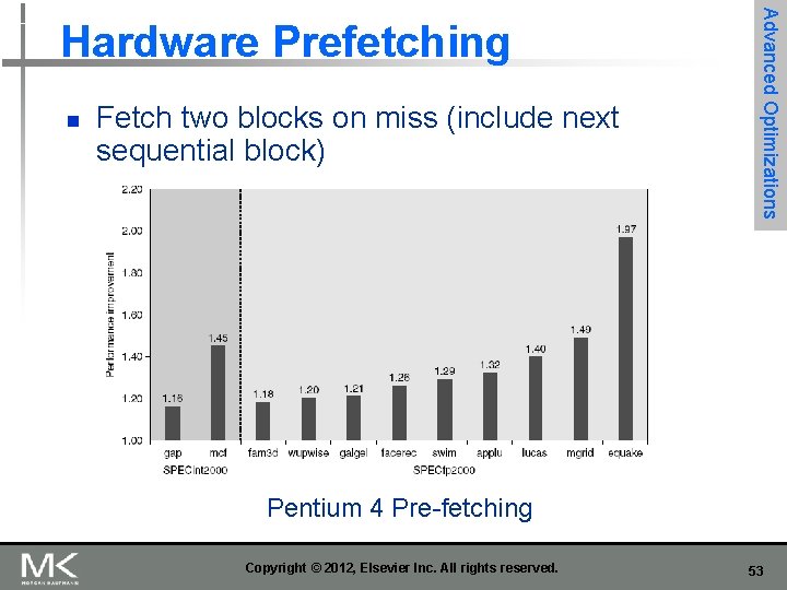 n Fetch two blocks on miss (include next sequential block) Advanced Optimizations Hardware Prefetching n Fetch two blocks on miss (include next sequential block) Advanced Optimizations Hardware Prefetching