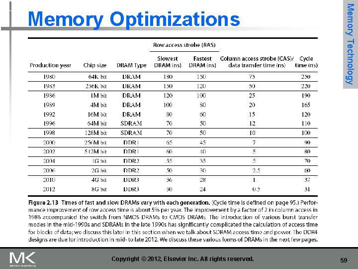 Copyright © 2012, Elsevier Inc. All rights reserved. Memory Technology Memory Optimizations 59 Copyright © 2012, Elsevier Inc. All rights reserved. Memory Technology Memory Optimizations 59