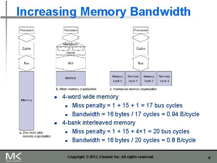 Increasing Memory Bandwidth n n 4 -word wide memory n Miss penalty = 1 Increasing Memory Bandwidth n n 4 -word wide memory n Miss penalty = 1