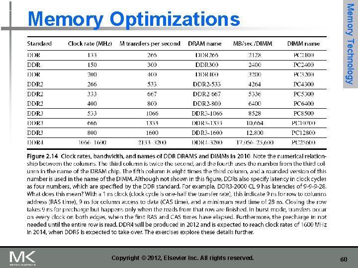 Copyright © 2012, Elsevier Inc. All rights reserved. Memory Technology Memory Optimizations 60 Copyright © 2012, Elsevier Inc. All rights reserved. Memory Technology Memory Optimizations 60