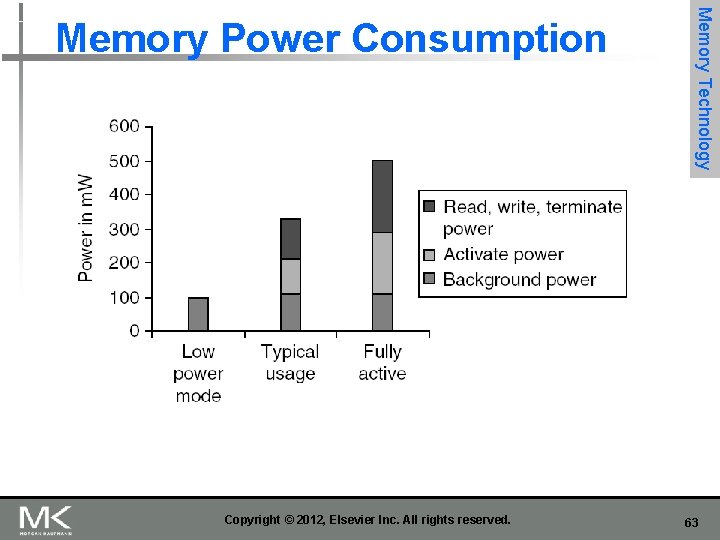 Copyright © 2012, Elsevier Inc. All rights reserved. Memory Technology Memory Power Consumption 63 Copyright © 2012, Elsevier Inc. All rights reserved. Memory Technology Memory Power Consumption 63