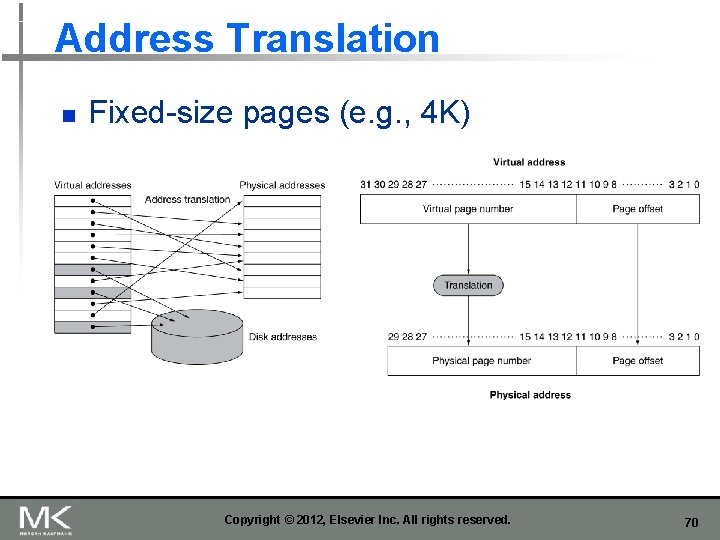 Address Translation n Fixed-size pages (e. g. , 4 K) Copyright © 2012, Elsevier Address Translation n Fixed-size pages (e. g. , 4 K) Copyright © 2012, Elsevier