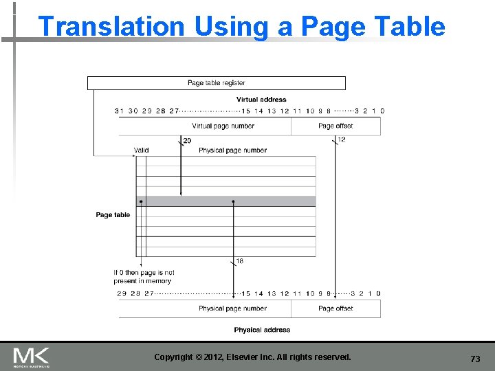 Translation Using a Page Table Copyright © 2012, Elsevier Inc. All rights reserved. 73 Translation Using a Page Table Copyright © 2012, Elsevier Inc. All rights reserved. 73