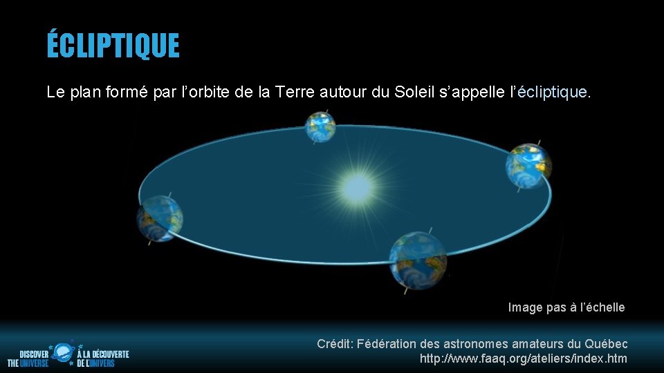 ÉCLIPTIQUE Le plan formé par l’orbite de la Terre autour du Soleil s’appelle l’écliptique.