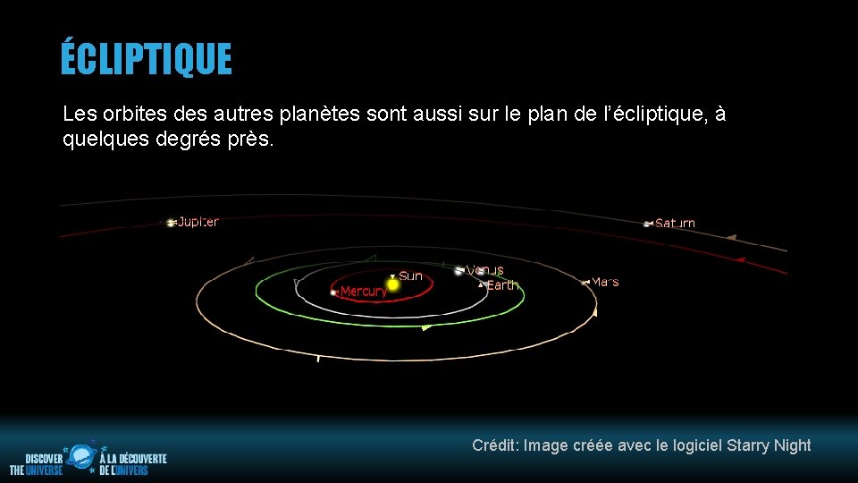 ÉCLIPTIQUE Les orbites des autres planètes sont aussi sur le plan de l’écliptique, à