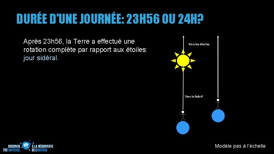 DURÉE D’UNE JOURNÉE: 23 H 56 OU 24 H? Après 23 h 56, la