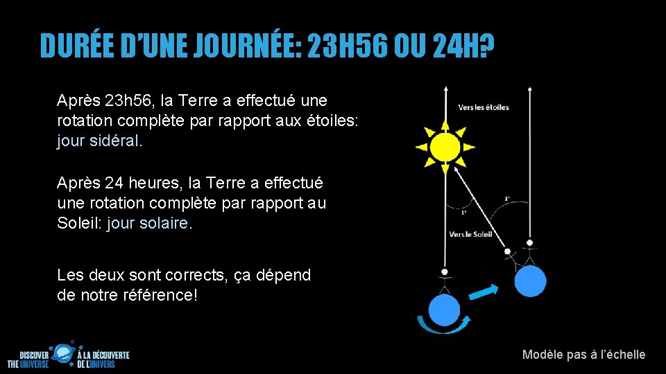 DURÉE D’UNE JOURNÉE: 23 H 56 OU 24 H? Après 23 h 56, la