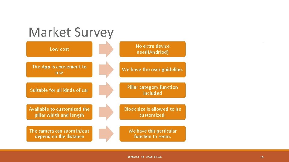 Market Survey Low cost No extra device need(Andriod) The App is convenient to use Market Survey Low cost No extra device need(Andriod) The App is convenient to use